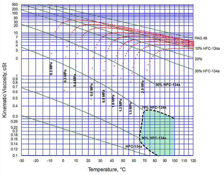 Daniel Chart