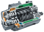 Lubricant Viscosity Control for Gas Compressors