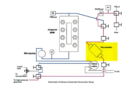 viscometer schematic