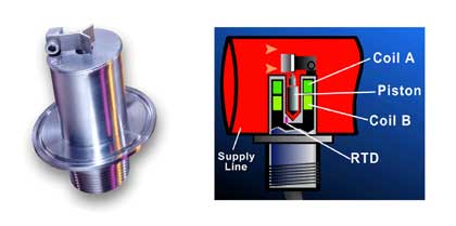 Cambridge Viscosity Electromagnetic In-Line Sensor