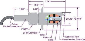 VISCOpro Temperature Sensor