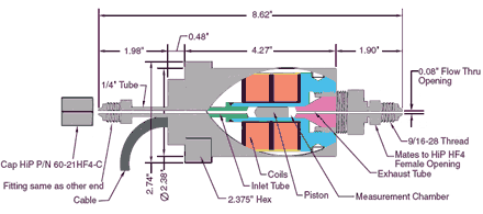 VISCOLABpvt viscometer diagram