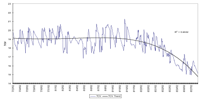 Cambridge Viscometer Forecasting Engine Failure