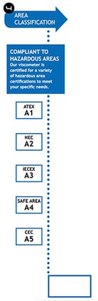 Config guide step 4