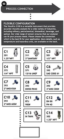 Config guide step 5