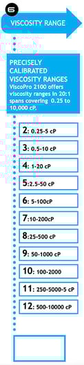 Config guide step 6