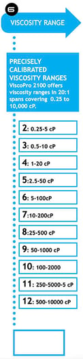 Config guide step 6