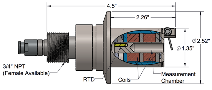 Model 311 Viscometer Sensor