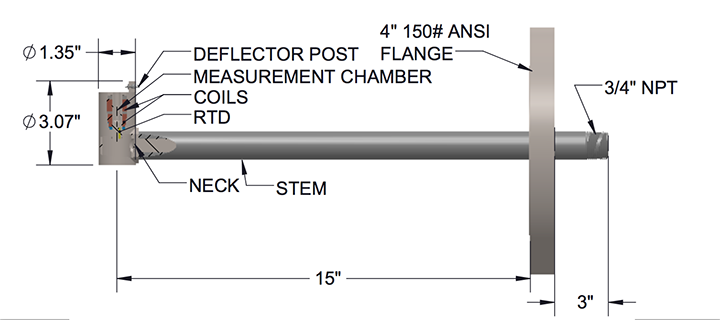 Viscometer Sensor 321 Portable Diagram