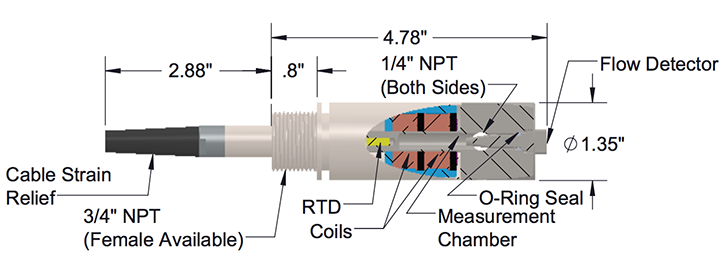Viscometer Sensor 372 Diagram