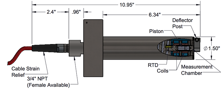 Viscometer Sensor 392 Flanged Diagram