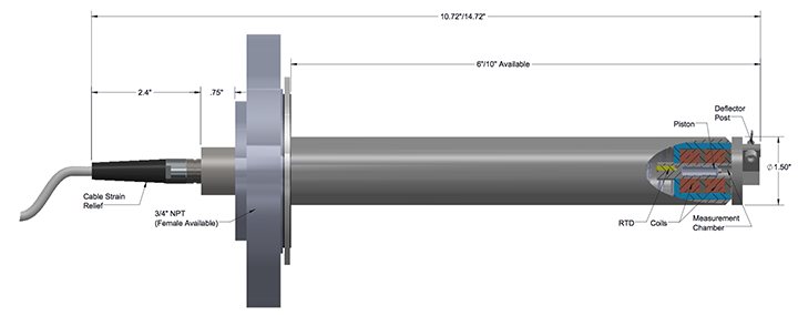 Viscometer Sensor 393 Round Flanged