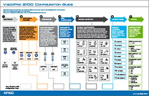 ViscoPro 2100 Configuration Guide Thumbnail