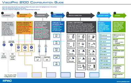 config