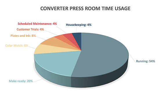 converter press room time usage_sm