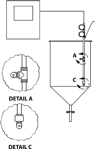 diagram of blending tanks with two sensors installed at top and bottom