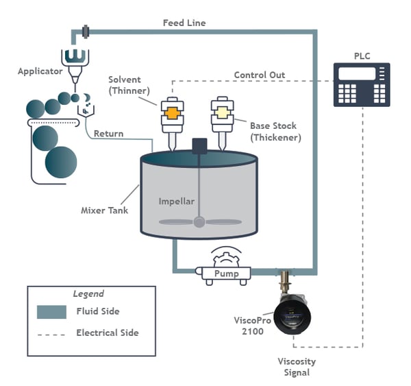 press converter lessons learned graphic