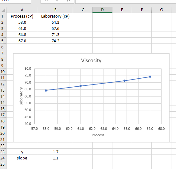 How to Field Calibrate Your