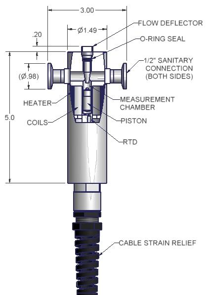 small sample sanitary viscometer